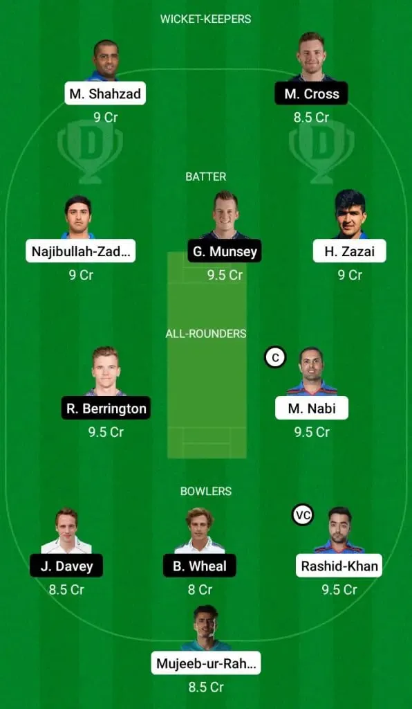 Afghanistan vs Scotland Dream11 Fantasy Team | SportzPoint.com