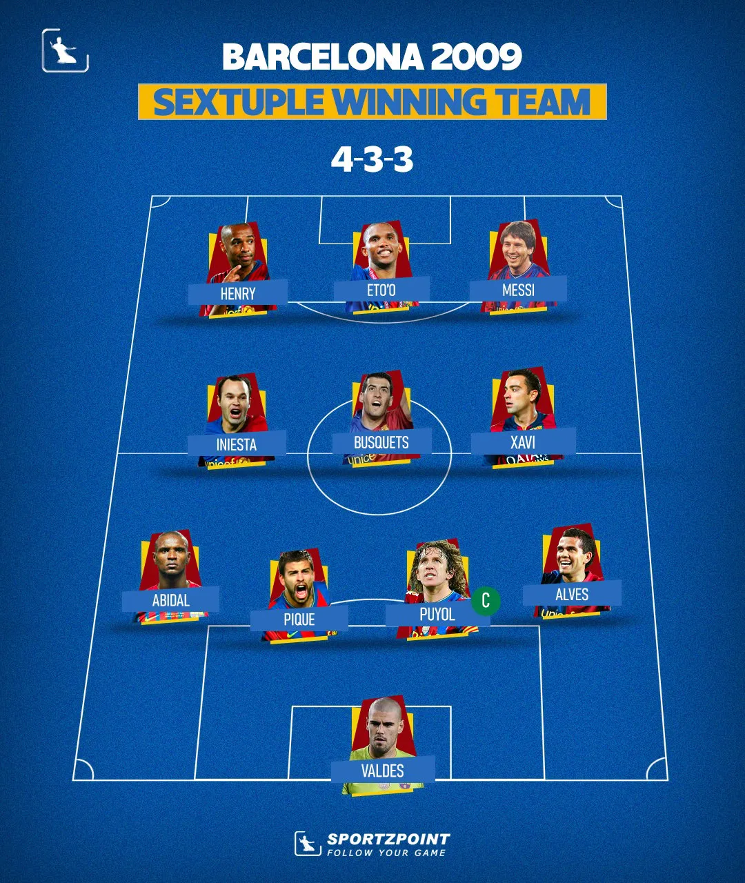 Barcelona's Sextuple winning team formation  Image | Sportz Point
