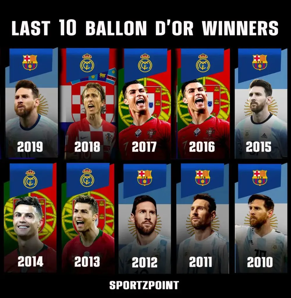 Last 10 Ballon d'Or Winners List - SportzPoint