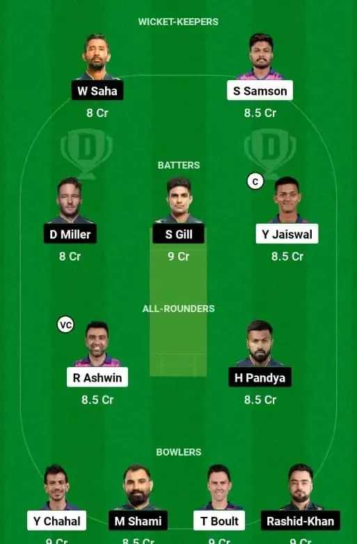 RR vs GT Dream XI Team Prediction | Sportzpoint