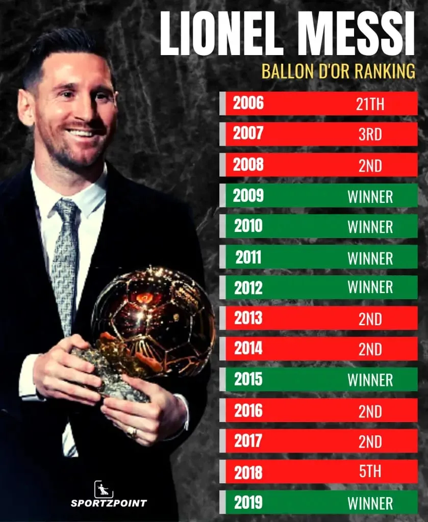 Ballon d'Or - Sportz Point