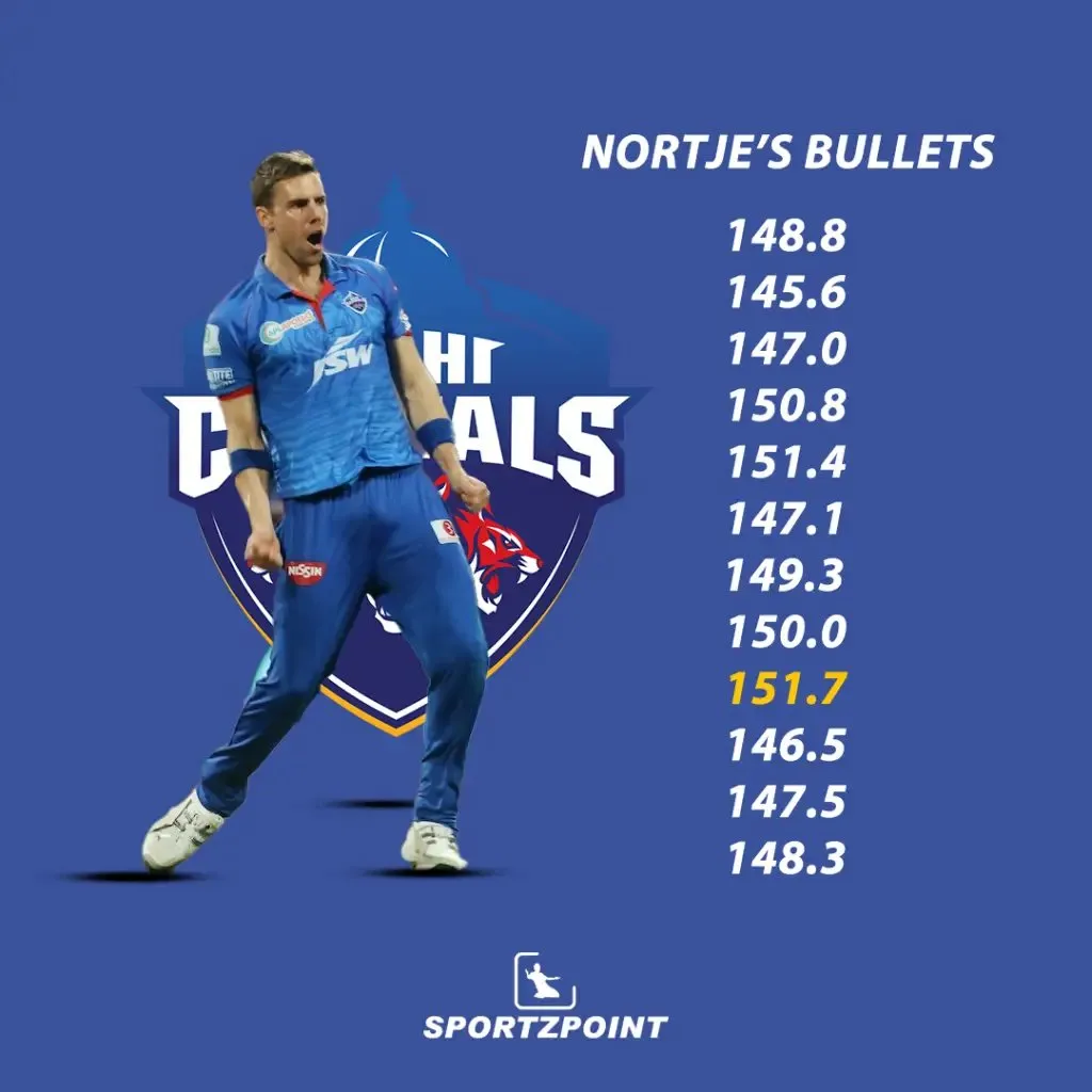 Anrich Nortje bowled the fastest ball of IPL 2021 | DC vs SRH | Sportz Point