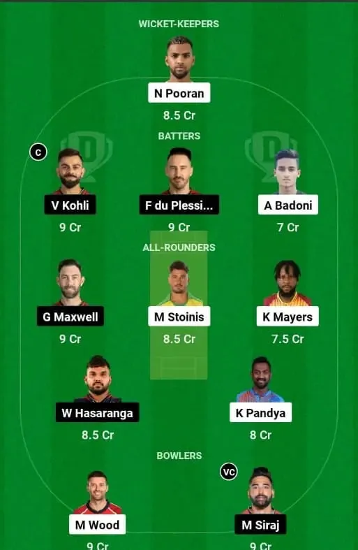 LSG vs RCB Dream XI Team Prediction | Sportzpoint