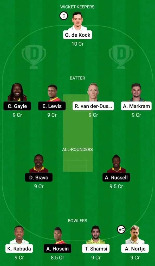 South Africa vs West Indies Dream11 Fantasy Team | SportzPoint.com