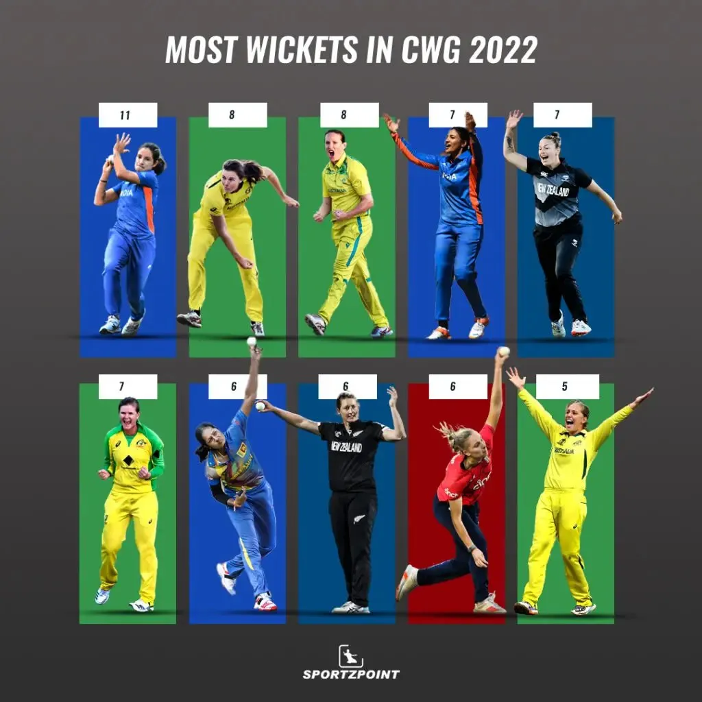 Most Wickets in Commonwealth Games 2022 | SportzPoint.com