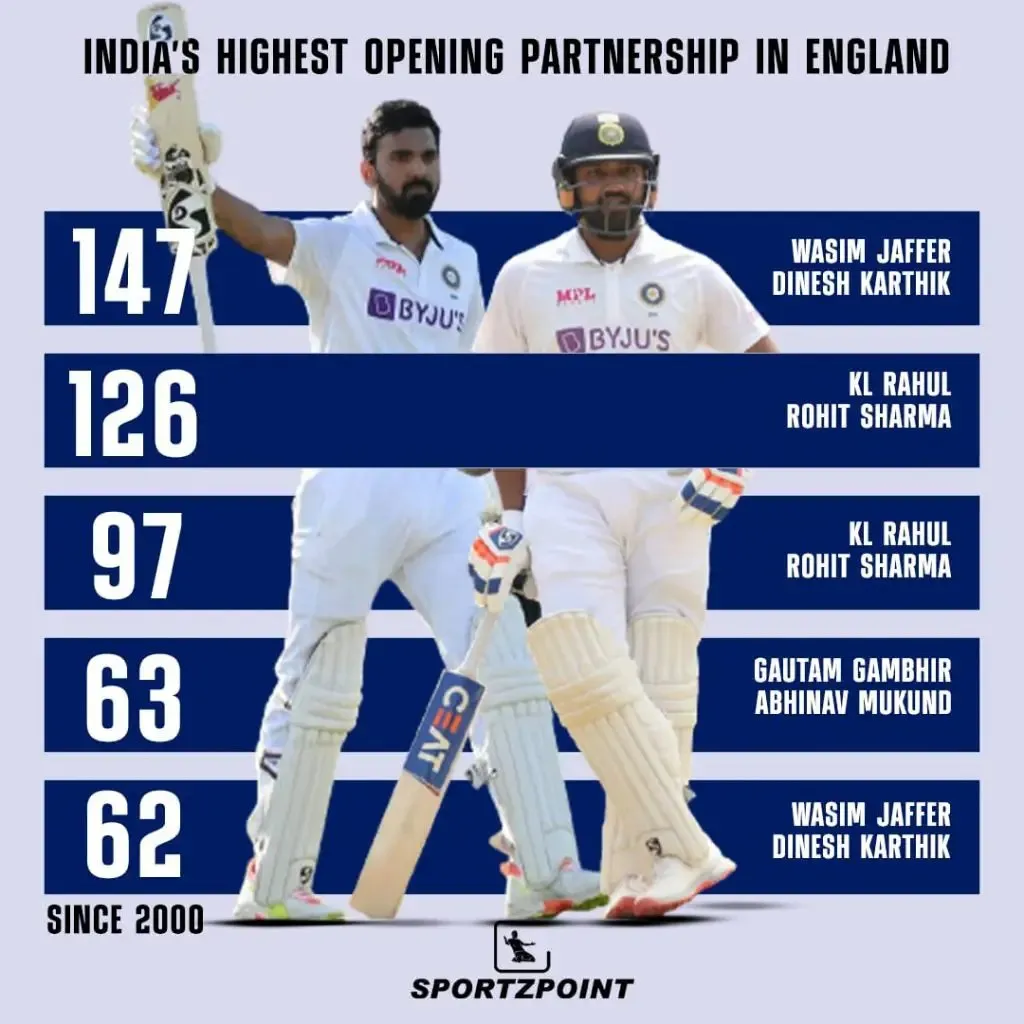 ENG vs IND: Highest Opening partnership for Indian in tests in England | SportzPoint.com