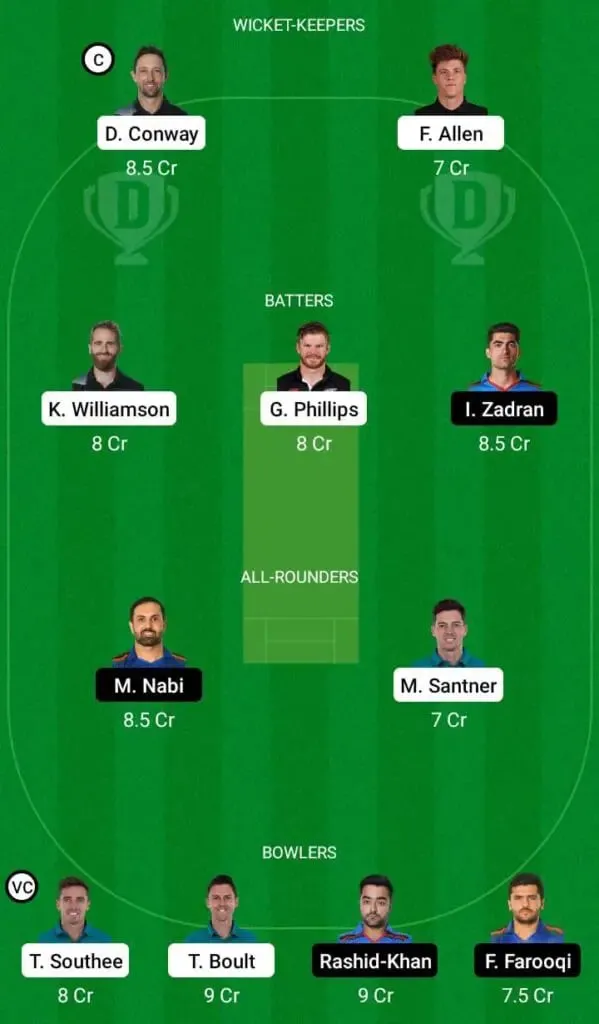 New Zealand vs Afghanistan: T20 World Cup 2022, Super 12, Full Preview, Lineups, Pitch Report, And Dream11 Team Prediction | Sportz Point