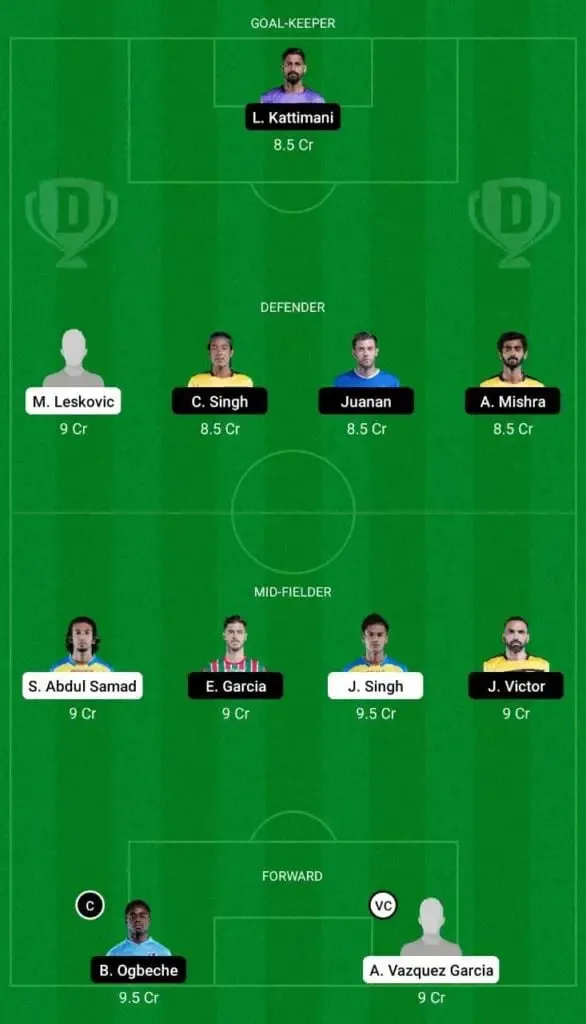 Kerala Blasters vs  Hyderabad FC: Dream11 Team Prediction | ISL 2021-22 | Sportz Point