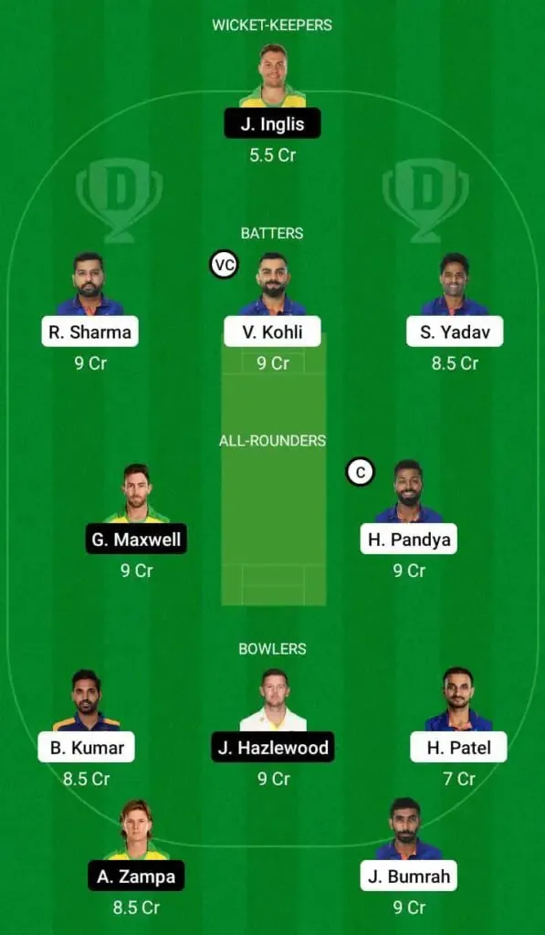 India vs Australia: 1st T20I Full Preview, Lineups, Pitch Report, And Dream11 Team Prediction | SportzPoint.com