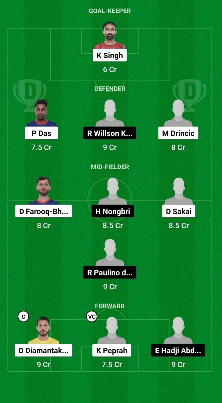 Kerala Blasters FC vs Shillong Lajong: Dream XI Team Prediction  SportzPoint