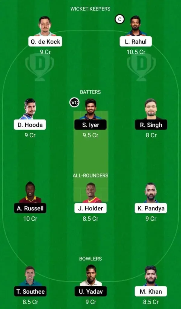 LSG Vs KKR IPL 2022 Match 53: Full Preview, Probable XIs, Pitch Report, And Dream11 Team Prediction | SportzPoint.com