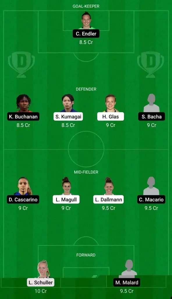 Dream11 Prediction - UEFA Womens Champions League - Sportz Point