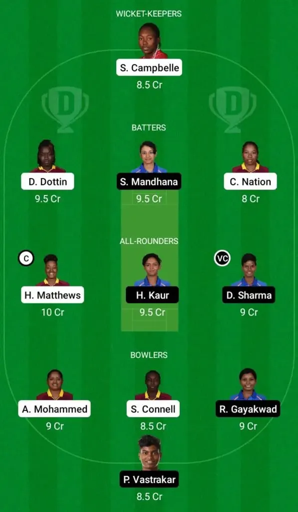 West Indies Women vs India Women Dream11 Fantasy Team | SportzPoint.com