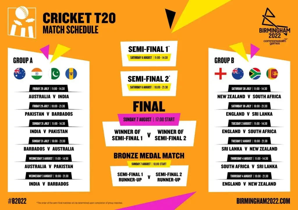 Commonwealth Games 2022: Full schedule and fixture of Women's Cricket matches | SportzPoint.com
