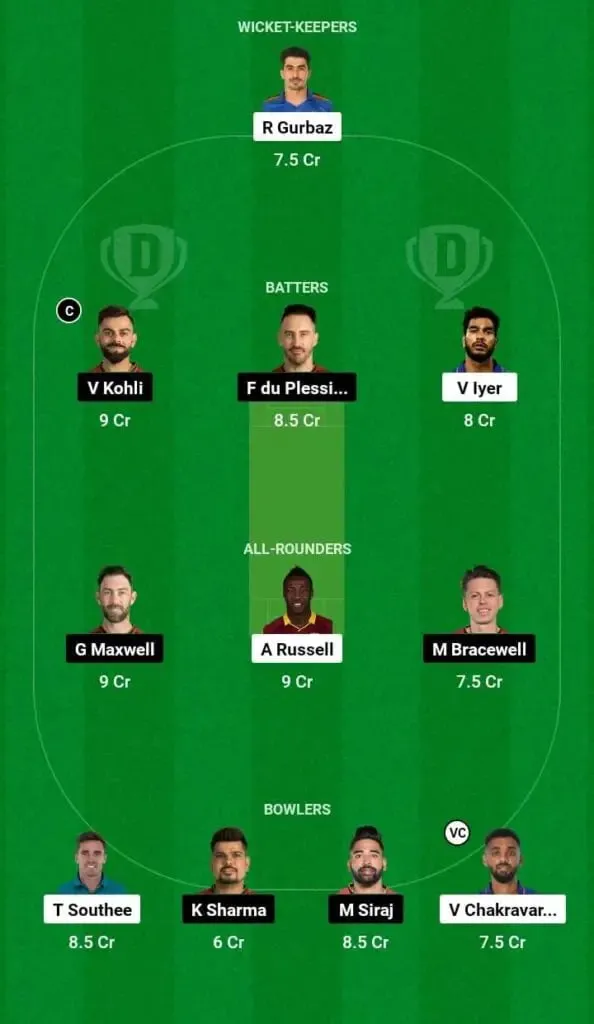 KKR vs RCB: Dream XI Team Prediction | Sportz Point