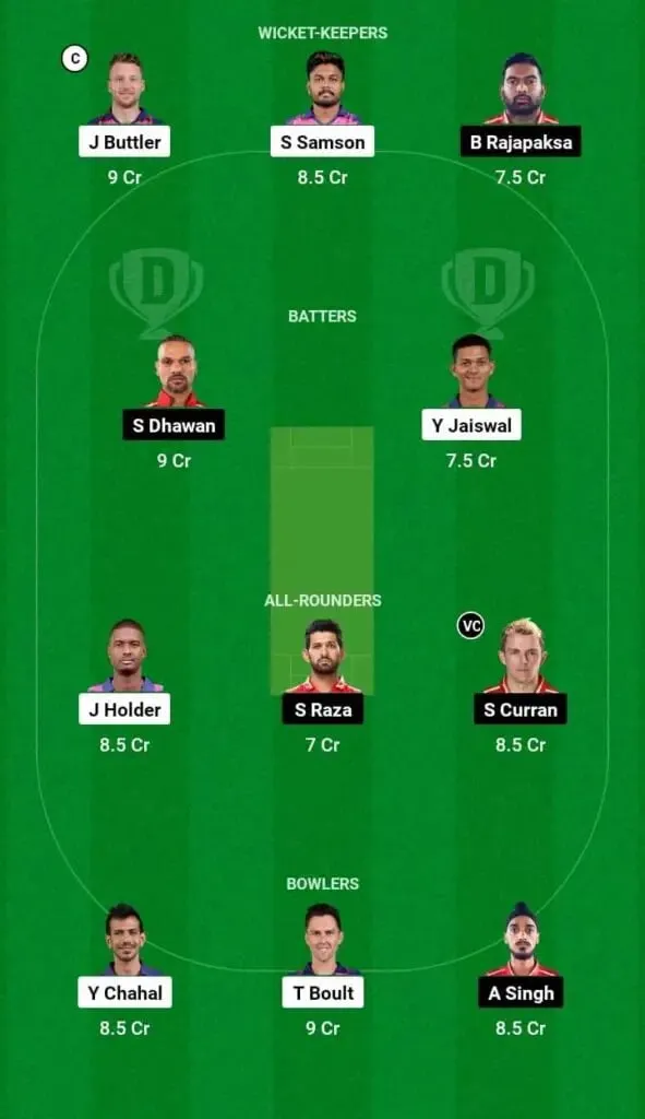 RR vs PBKS: Dream XI Team Prediction | Sportz Point