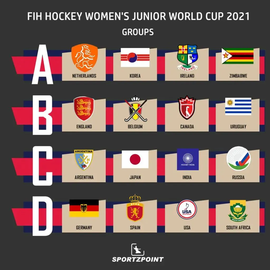Hockey Women's Junior World Cup: India's group fixture and a full schedule - Hockey News - Sportz Point