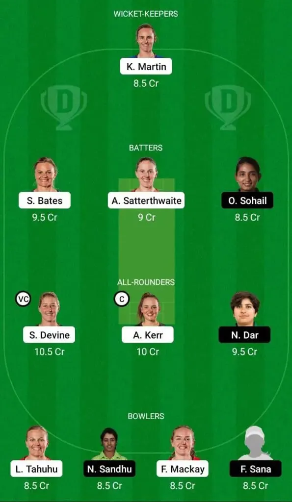 ICC Women's World Cup 2022, Match 26: New Zealand Women vs Pakistan Women Full Preview, Match Details, Probable XIs, Pitch Report, and Dream11 Team Prediction | SportzPoint.com