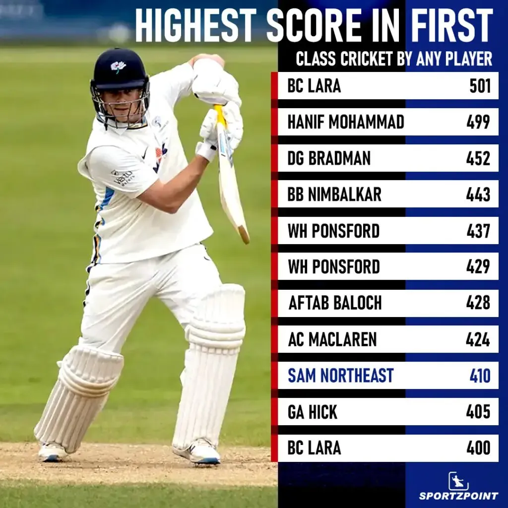 Highest score in first-class cricket by any player | SportzPoint.com