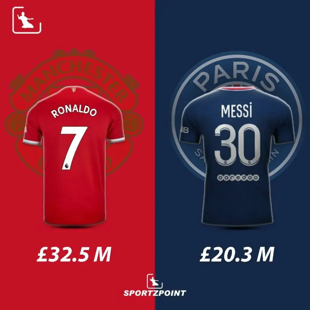 Ronaldo & Messi's Jersey | Cristiano Ronaldo's | SportzPoint.com