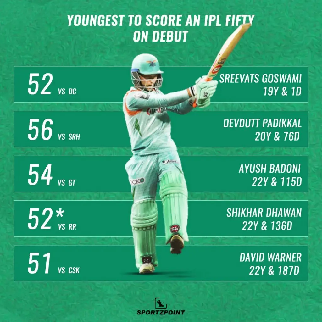 IPL 2022 Stats: Youngest to score an IPL fifty on debut | SportzPoint.com