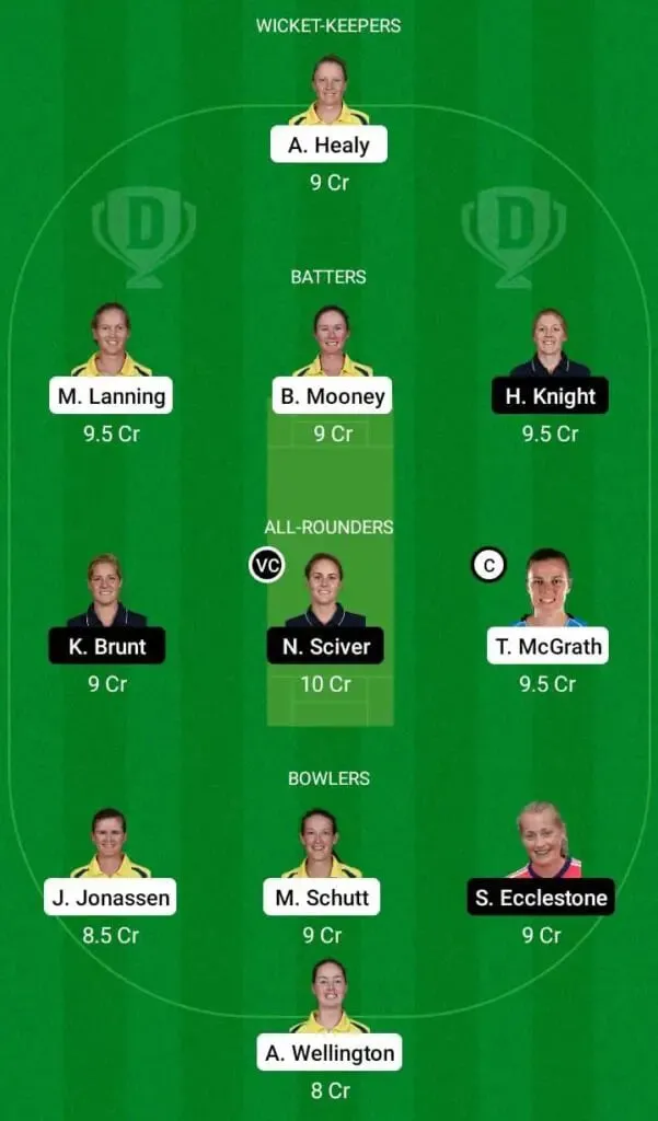 Australia Women vs England Women Dream11 Fantasy Team | SportzPoint.com