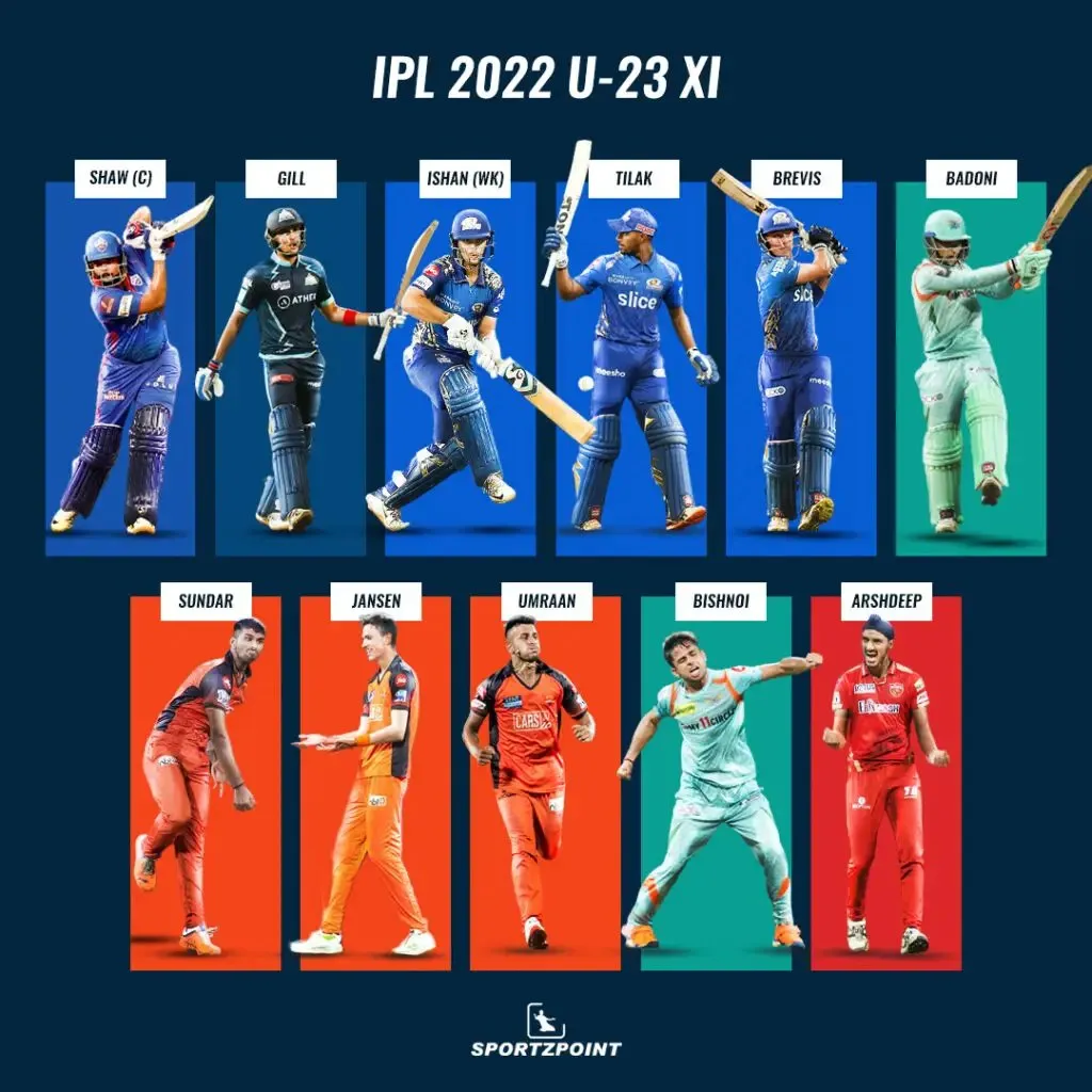 IPL 2022 News: IPL 2022 XI with only U-23 players | Cricket News | Sportz Point