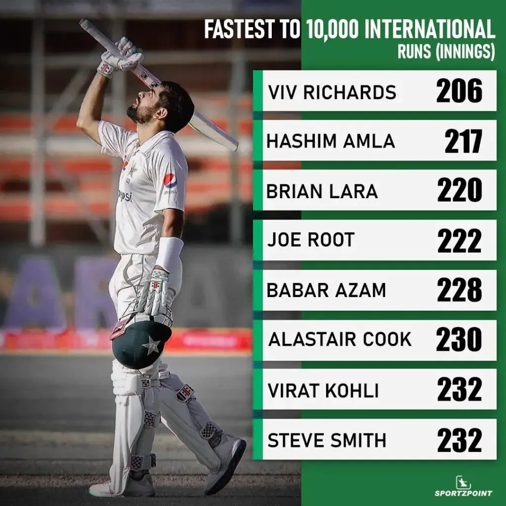 Babar Azam is the fastest Asian and 5th fastest overall to reach 10,000 international runs | SportzPoint.com