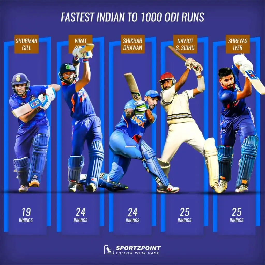 quickest 1000 runs by an Indian | Sportz Point