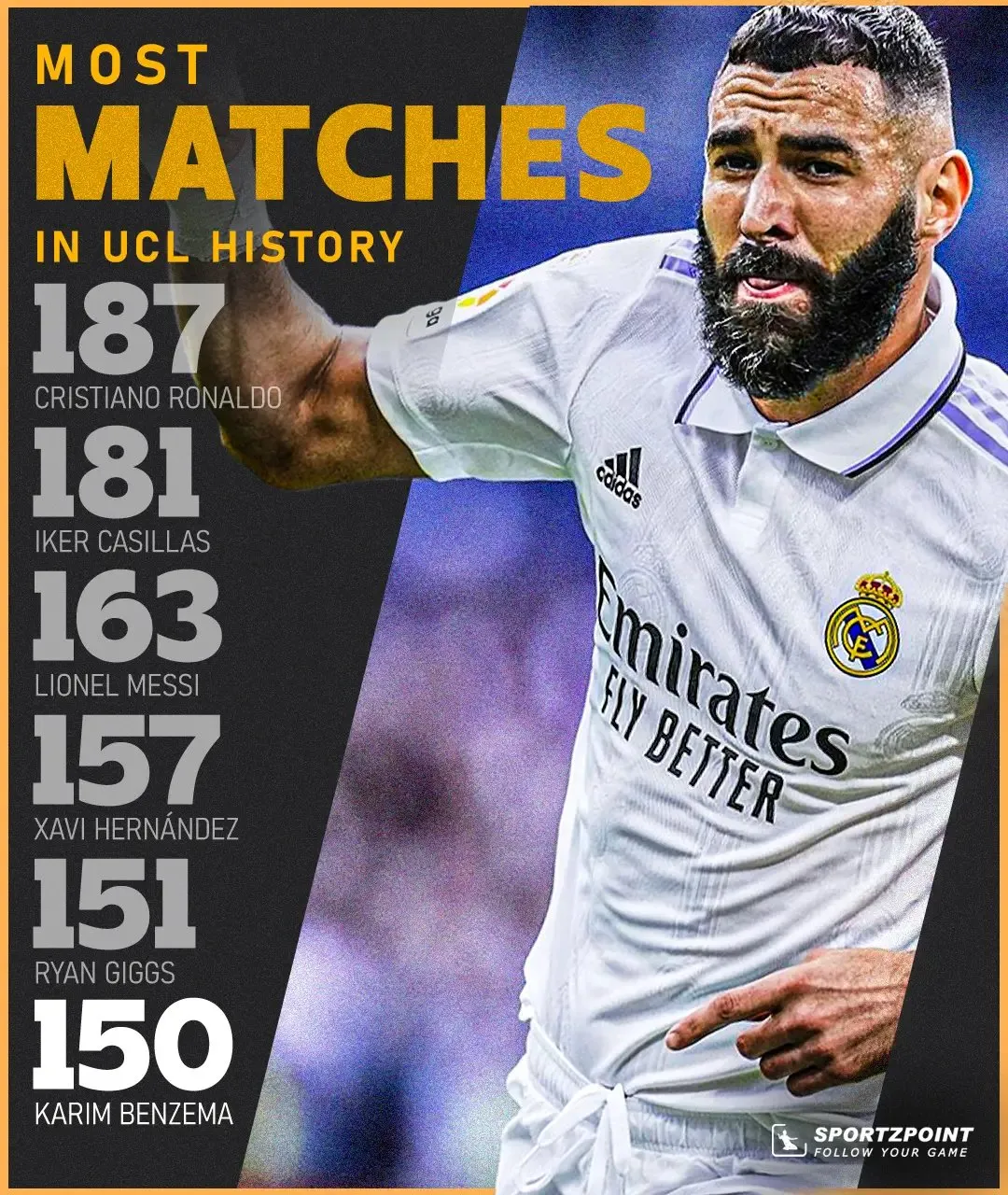 Karim Benzema | Sportz Point. 