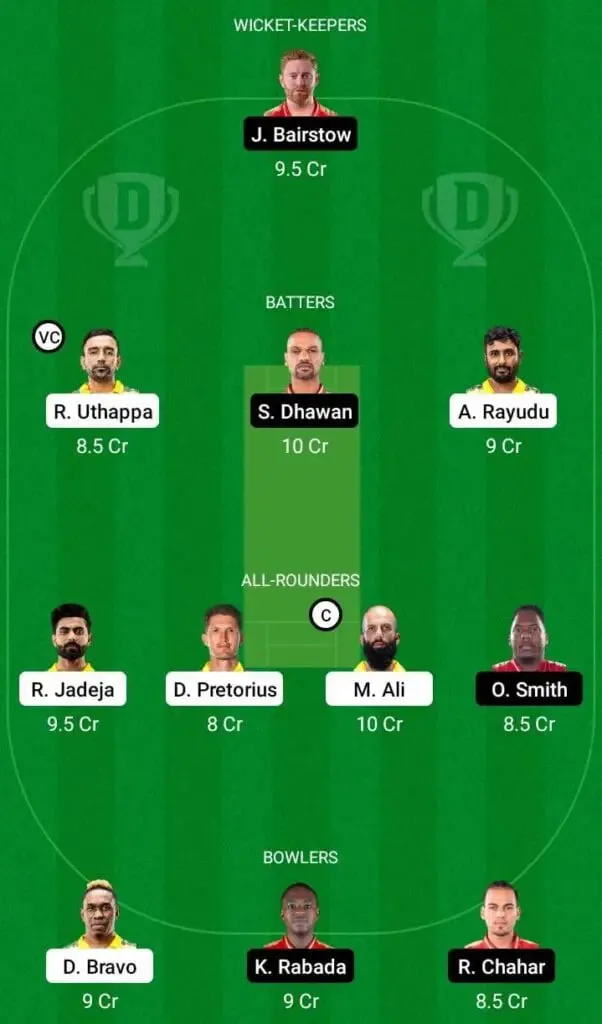 CSK Vs PBKS IPL 2022 Match 11: Full Preview, Probable XIs, Pitch Report, And Dream11 Team Prediction | SportzPoint.com