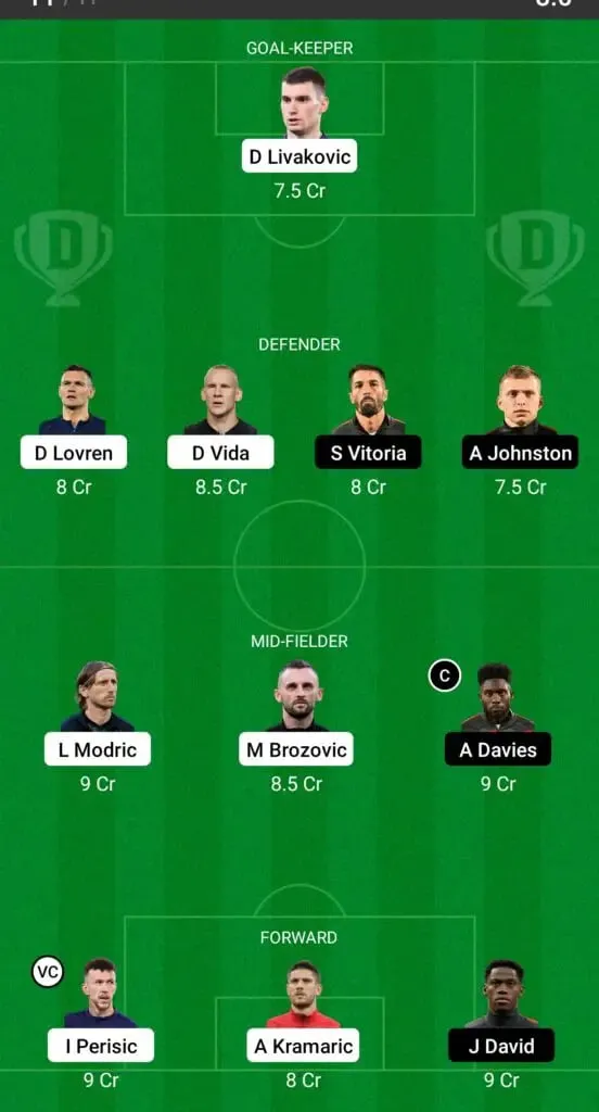 Croatia vs Canada: Dream11 | Sportz Point 