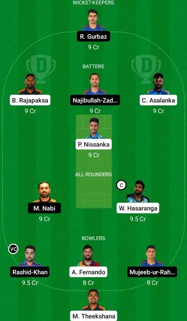 Sri Lanka vs Afghanistan: Asia Cup 2022, Match 1, Full Preview, Lineups, Pitch Report, And Dream11 Team Prediction | SportzPoint.com