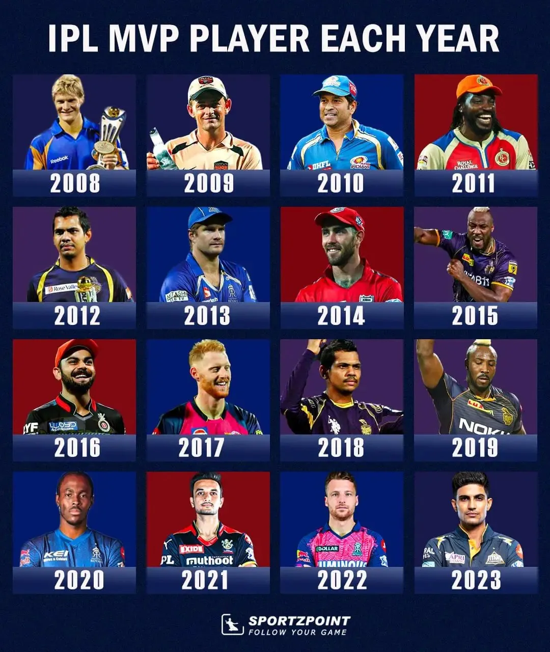 Man of the Tournament: IPL Man of The Tournament 2008 – 2023 | Sportz Point