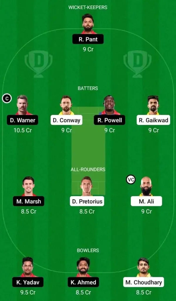 DC Vs CSK IPL 2022 Match 55: Full Preview, Probable XIs, Pitch Report, And Dream11 Team Prediction | SportzPoint.com