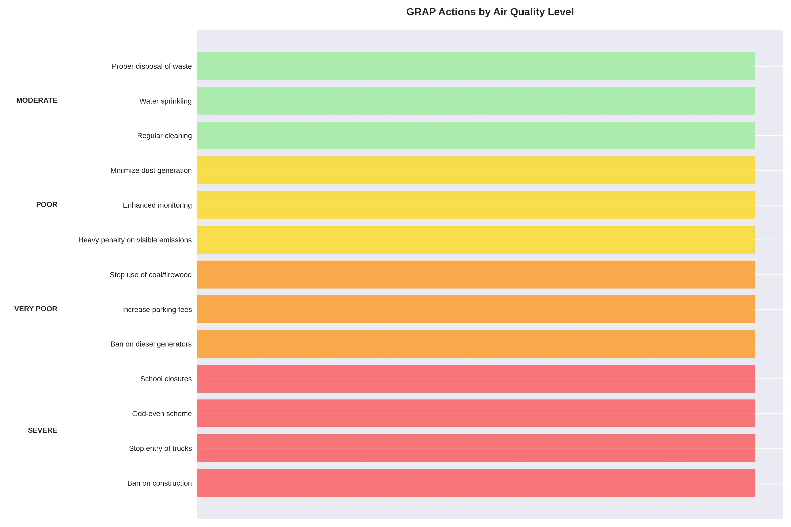 CAQM GRAP 2 pollution graphics