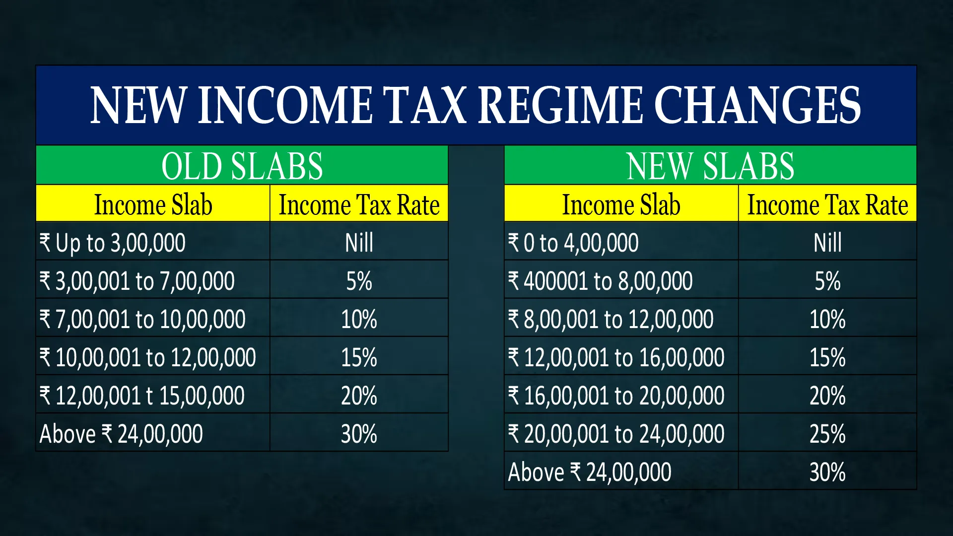 New tax regime: Internal image