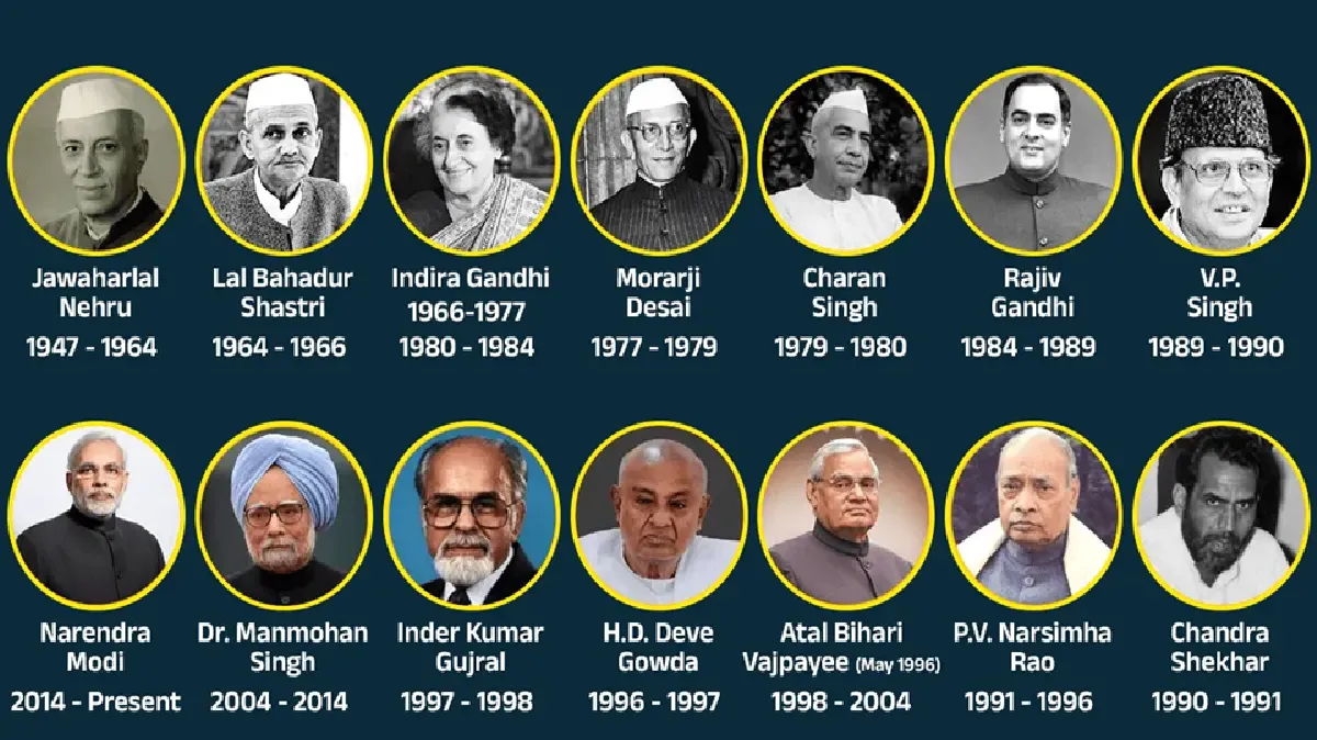 Prime Ministers of India