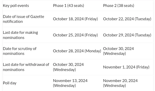 Jharkhand schedule