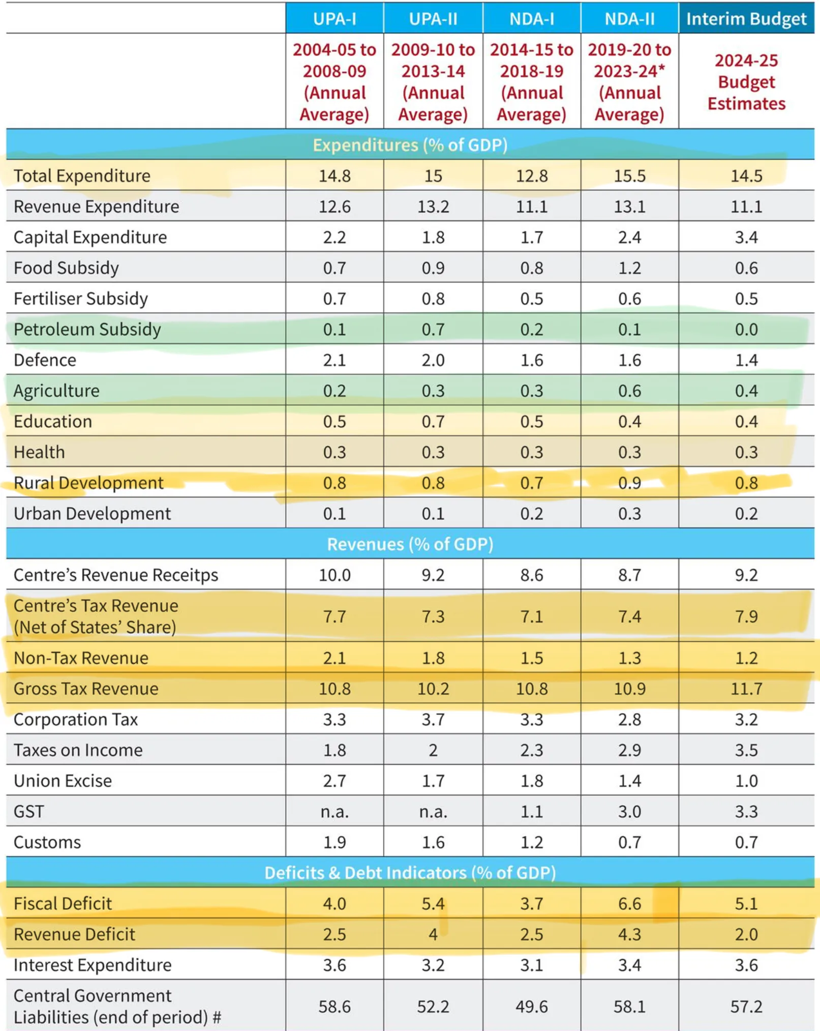 Graphics majority vs coalition