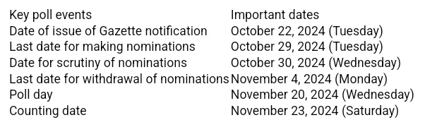 Maharashtra schedule