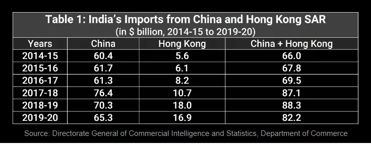 India-China trade 1