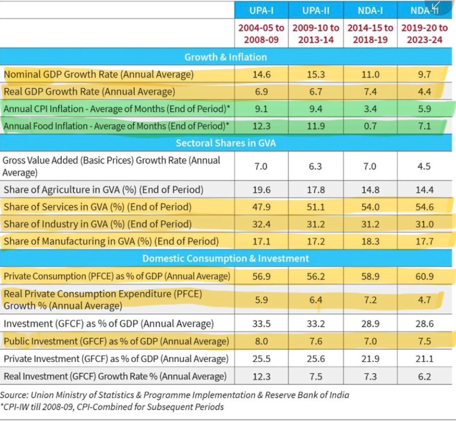 Graphics majority vs coalition 2