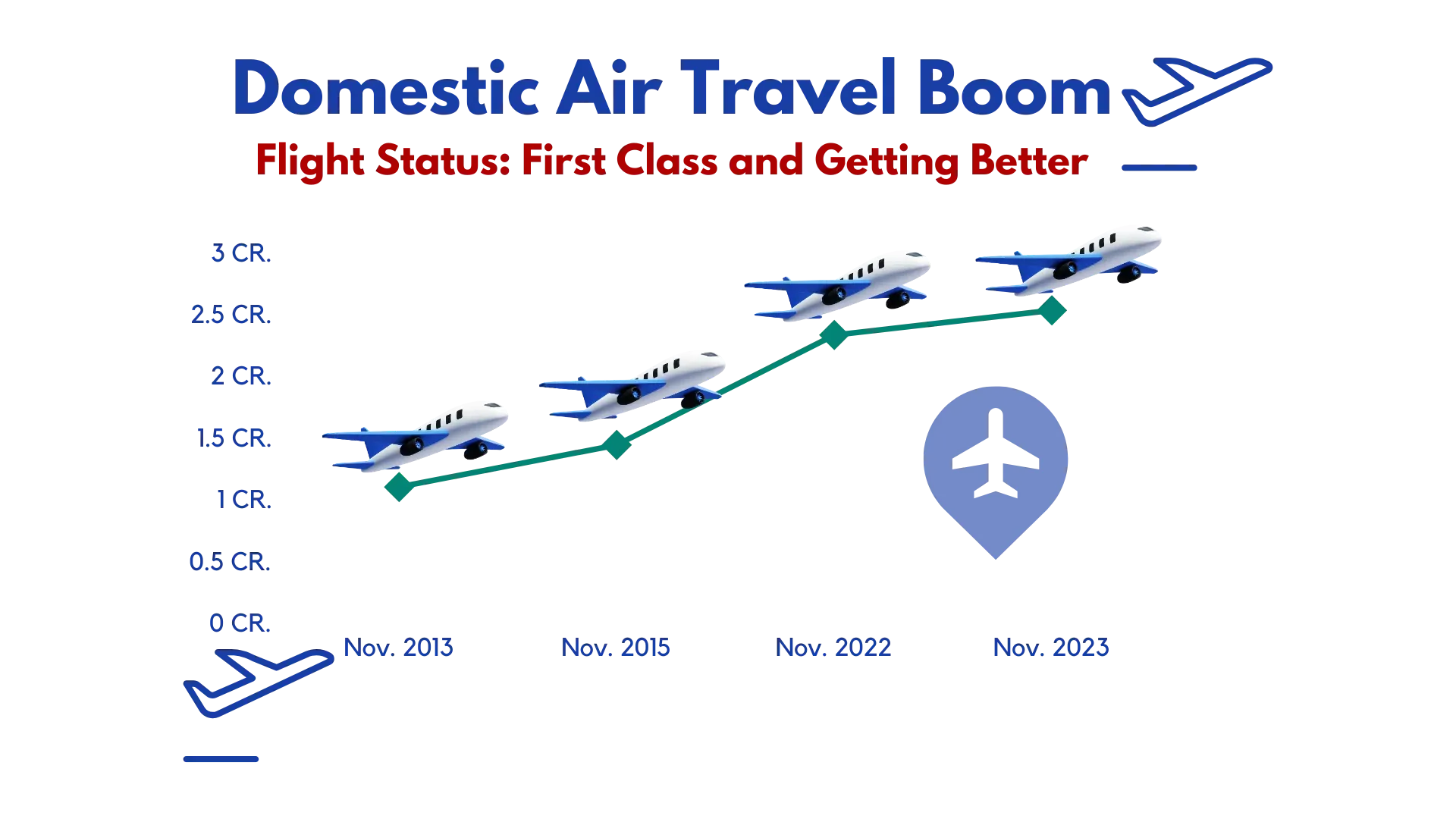 Domestic Air Travel Boom-2.png