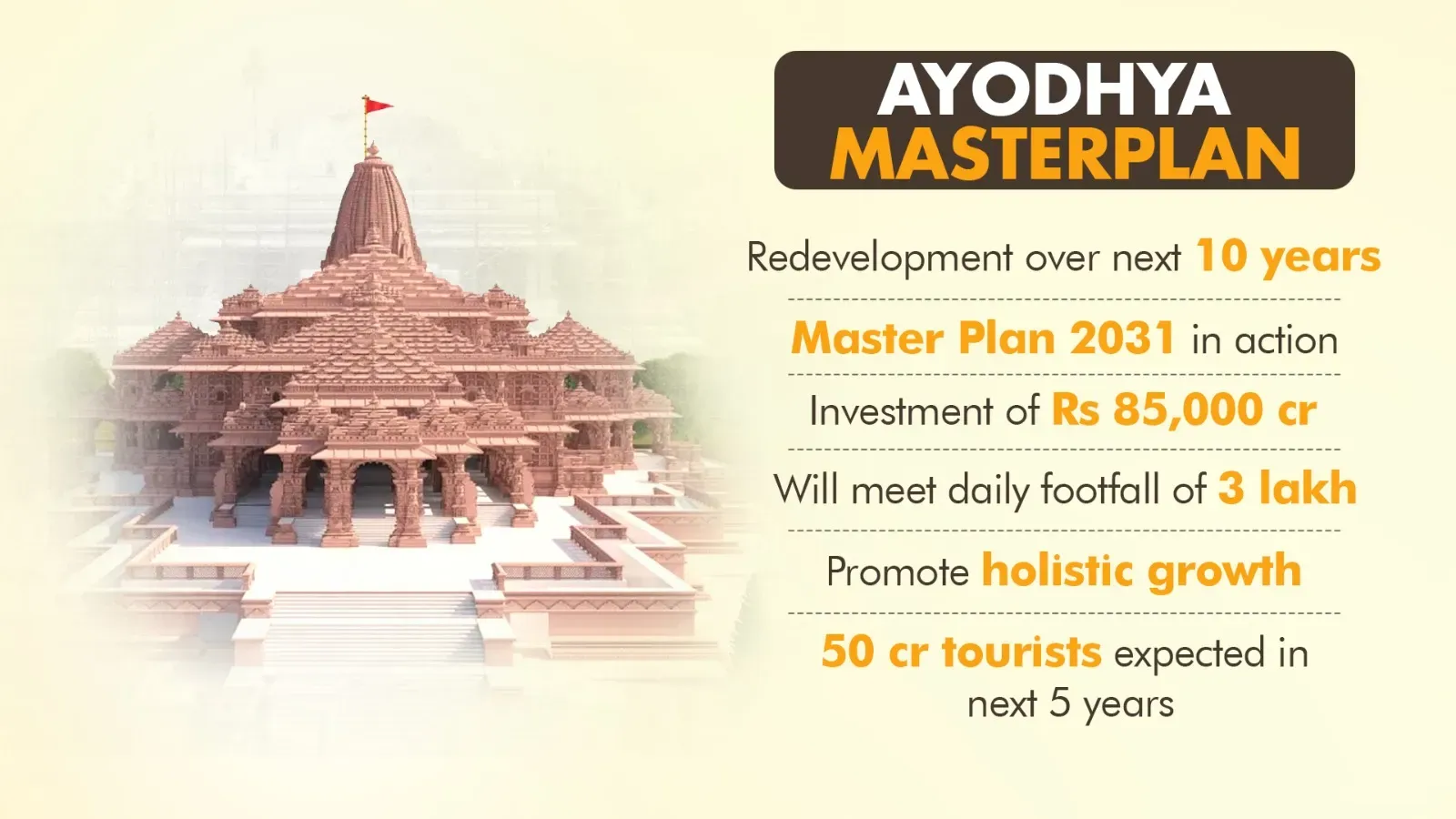 Ayodhya Masterplan.jpeg