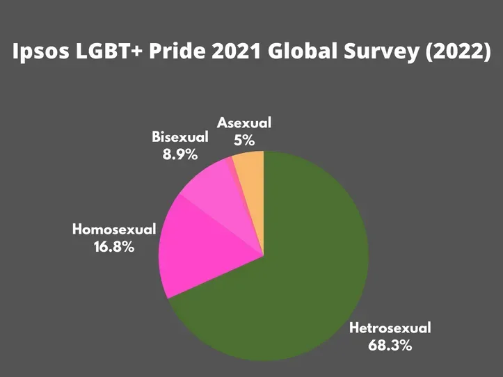 Pride 2021 Global Survey