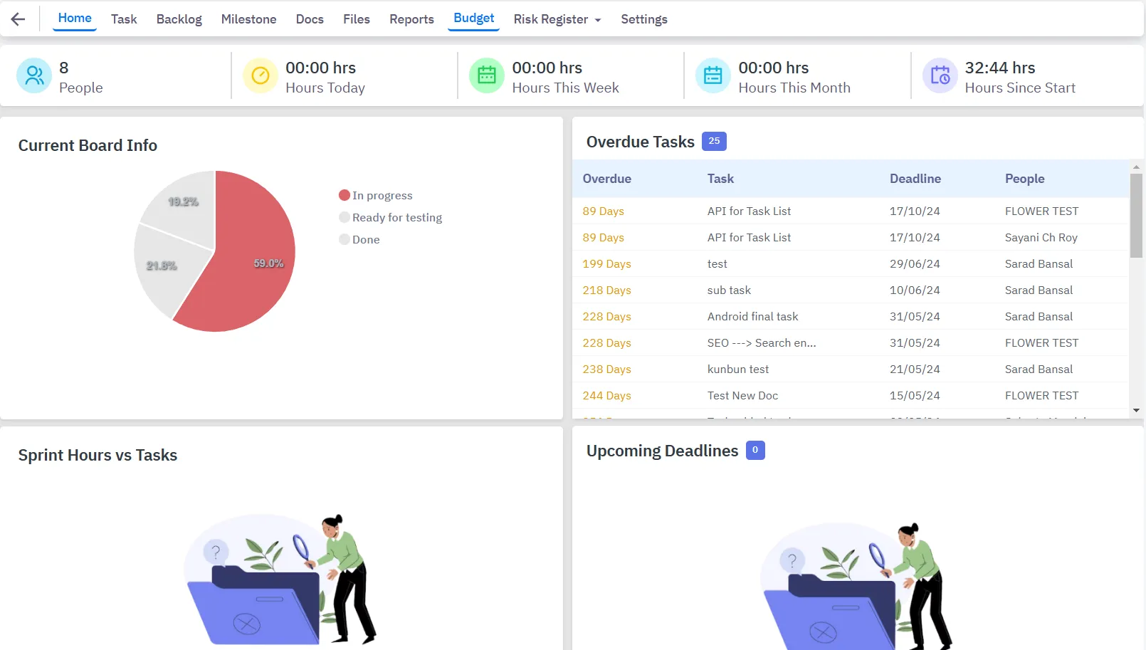 TeamTrace Project Management Dashboard