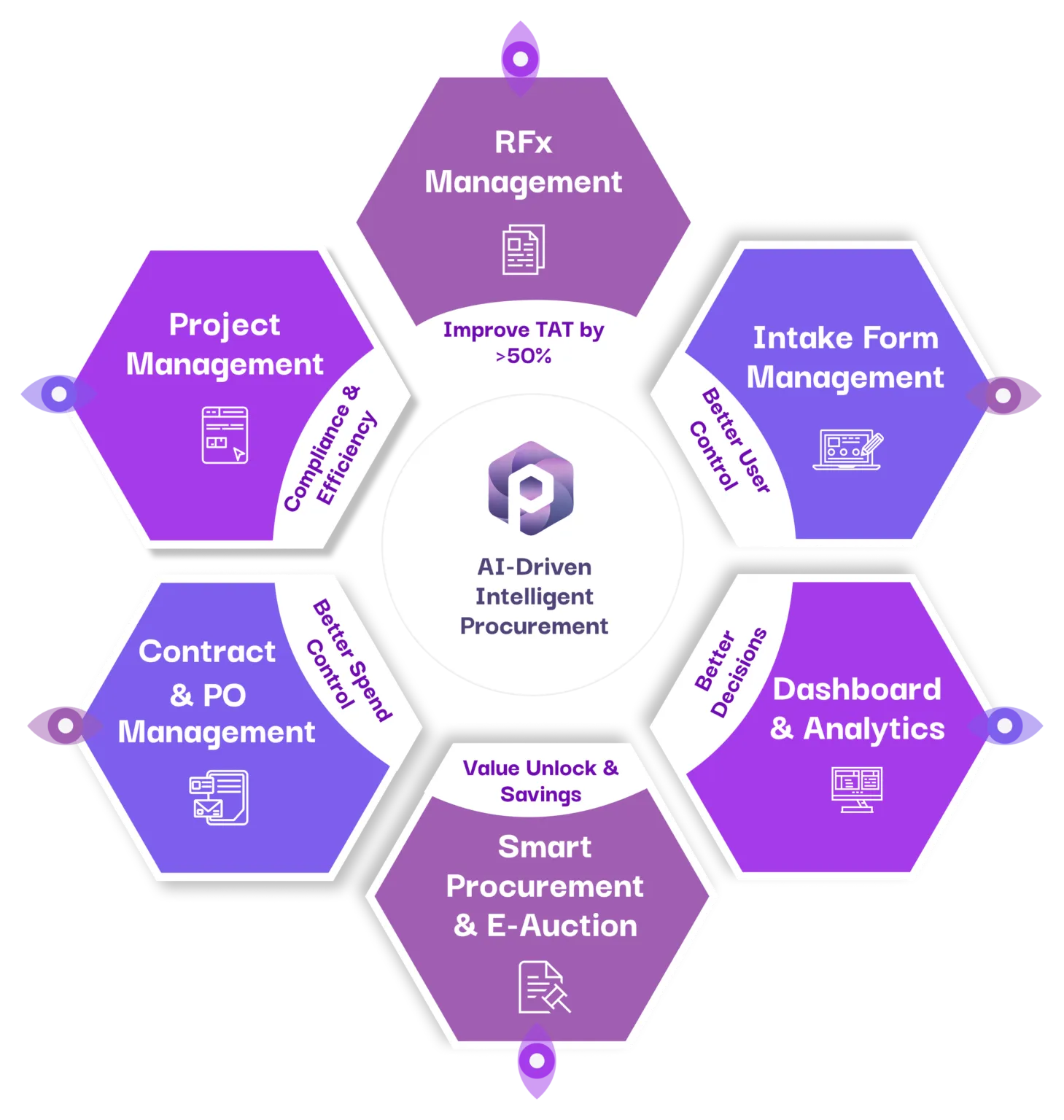 Key Features of ProcUrPal