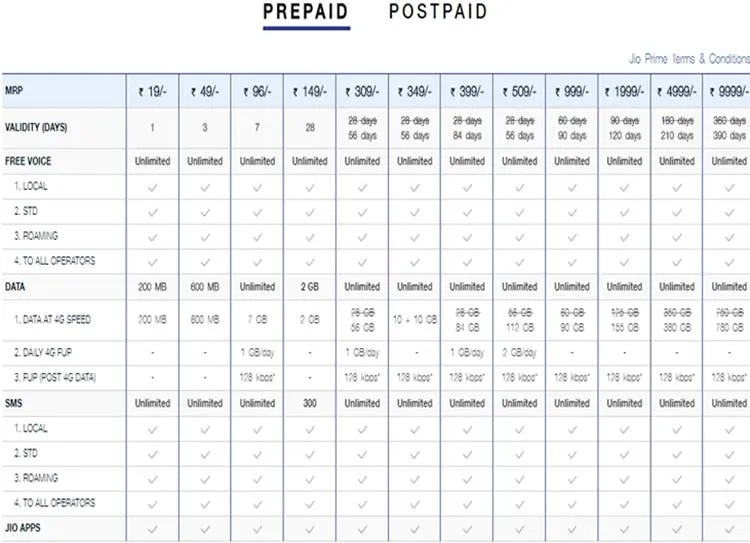 Jio Prepaid