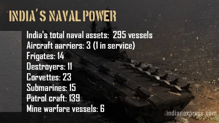 indias-naval-power